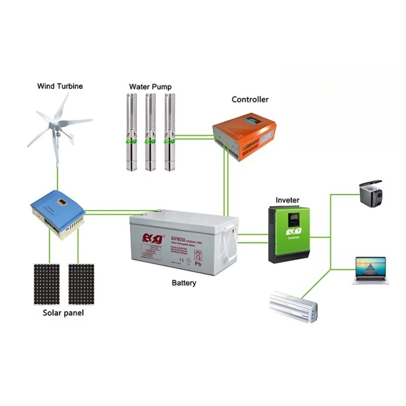 Biaya Turbin Angin Surya Hybri - Wind Solar Hybrid Kit ulasan dan harga