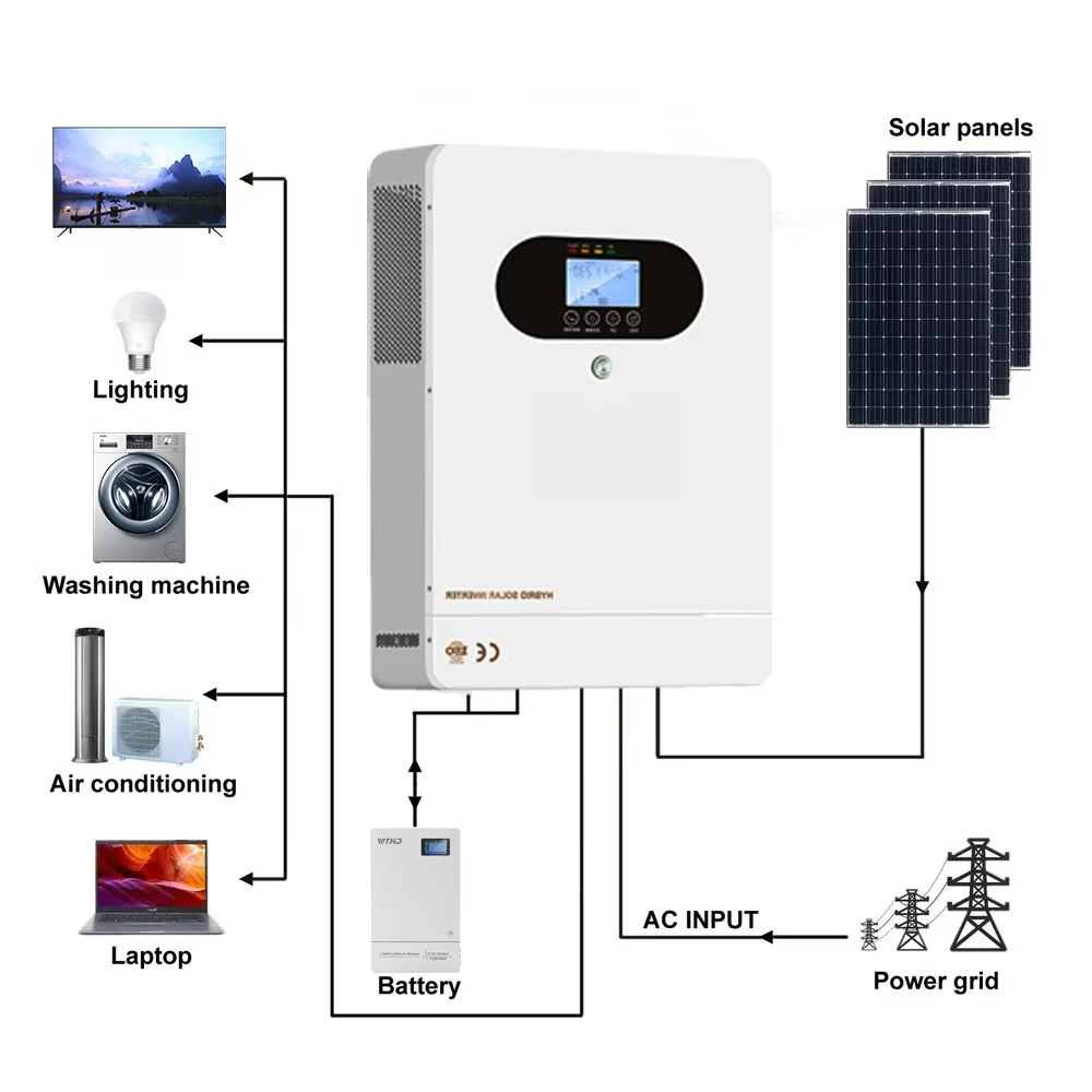 Inverter Hybrid Surya 6kW deng - Solar Panel Monocrystalline ulasan dan harga