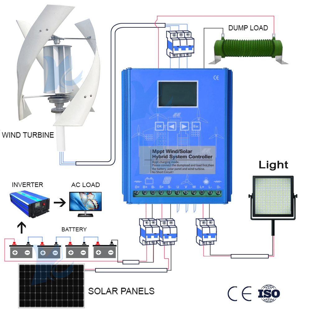 Pengendali Hibrid 5KW 10KW 15K - Wind Solar Hybrid Kit ulasan dan harga