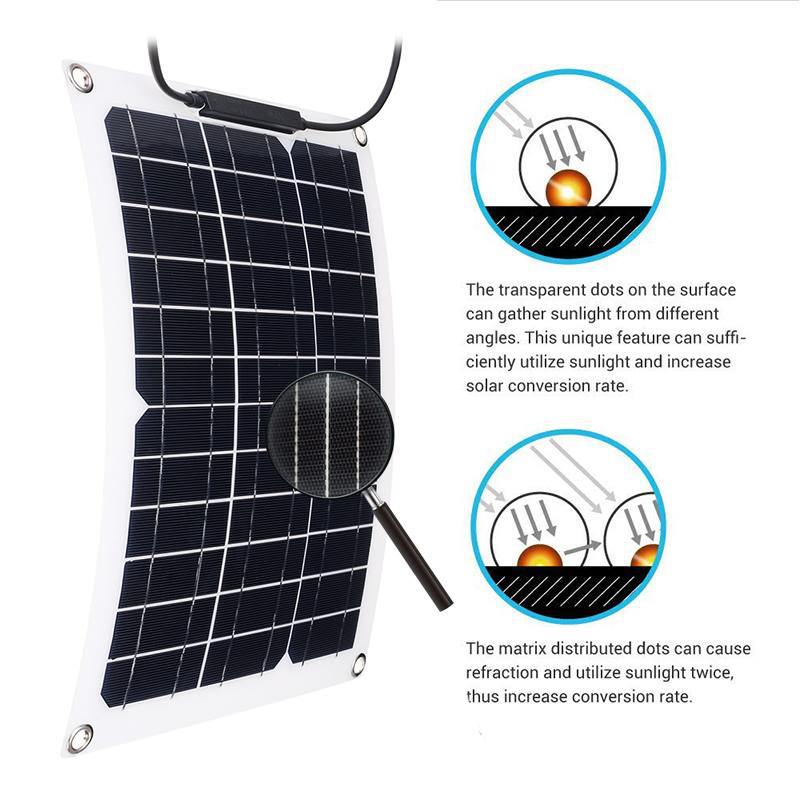 Set Panel Surya 15W dengan Pen - Renewable Energy Vehicles ulasan dan harga