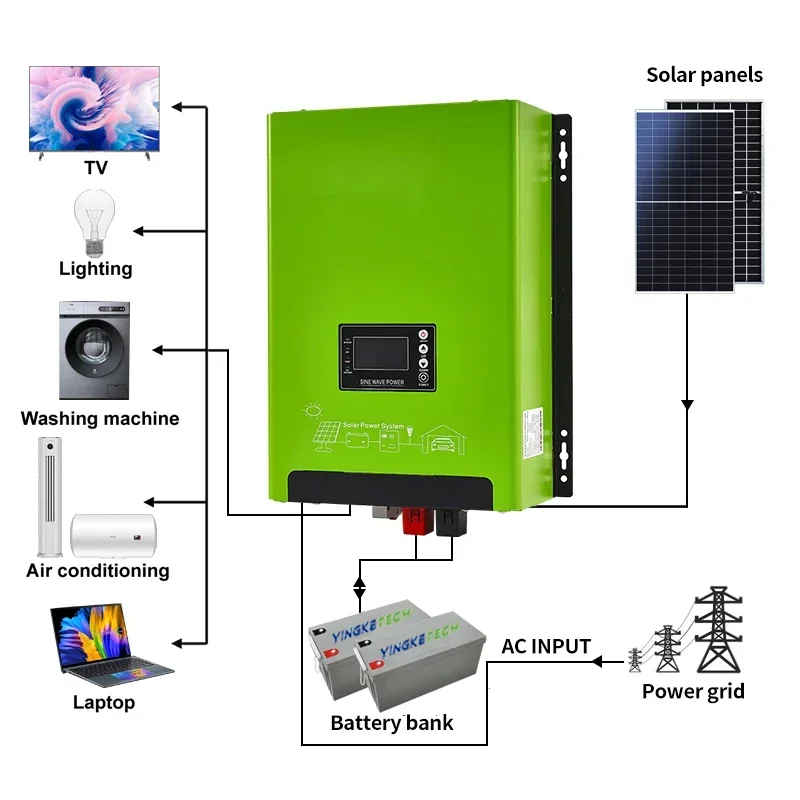 Inverter Surya Hibrida Frekuen - Renewable Energy Home Solutions ulasan dan harga