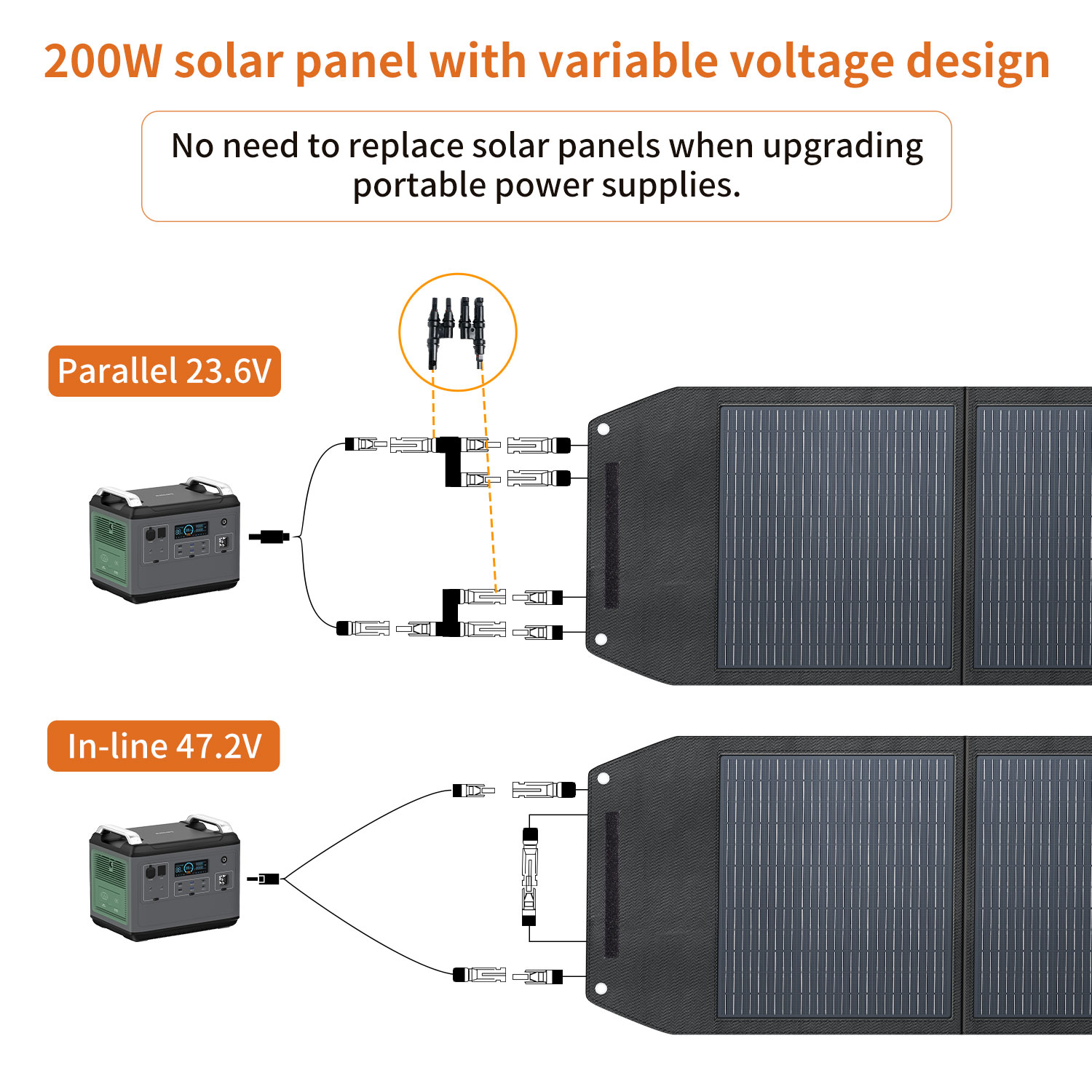 Panel Surya Lipat 200 Watt Efi - Solar Panel Monocrystalline ulasan dan harga