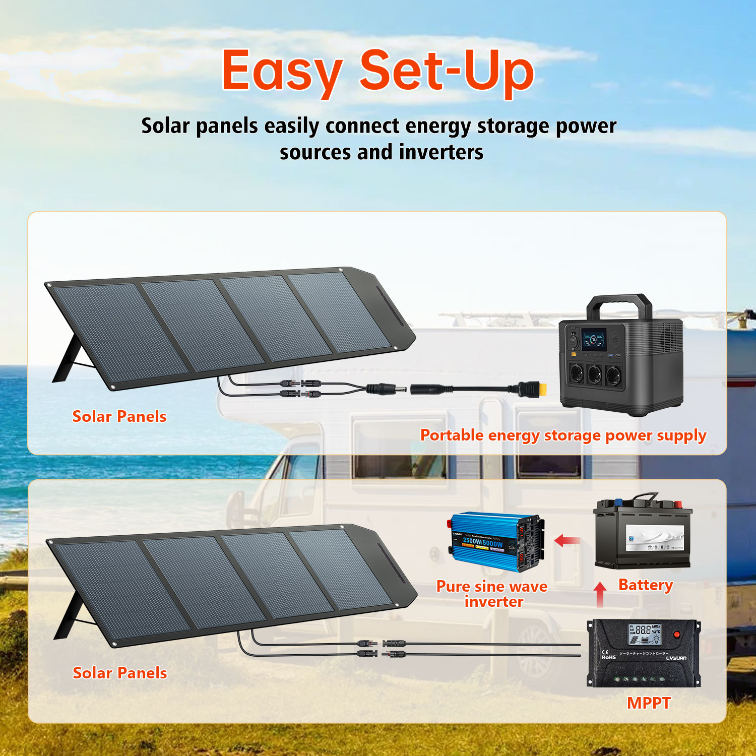 Panel Surya Lipat 200 Watt Efi - Solar Panel Monocrystalline ulasan dan harga