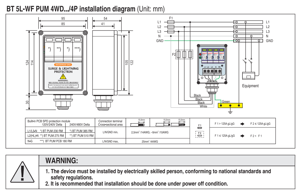 Pelindung Lonjakan UL 1449 T1  - Ac Surge Protector ulasan dan harga